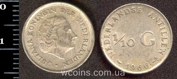 Монета Кюрасао 1/10 гульдена 1966
